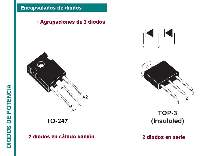 Encapsulados de diodos DIODOS DE POTENCIA • Agrupaciones de 2 diodos en cátodo común