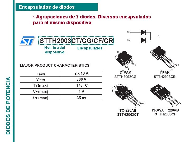 Encapsulados de diodos • Agrupaciones de 2 diodos. Diversos encapsulados para el mismo dispositivo