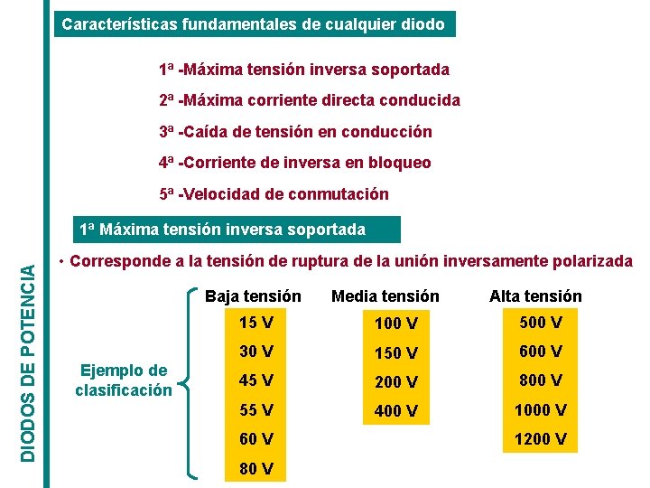 Características fundamentales de cualquier diodo 1ª -Máxima tensión inversa soportada 2ª -Máxima corriente directa