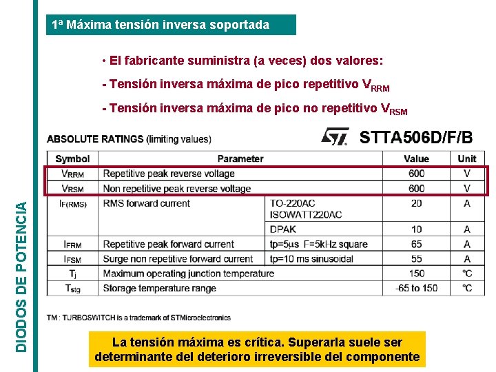 1ª Máxima tensión inversa soportada • El fabricante suministra (a veces) dos valores: -