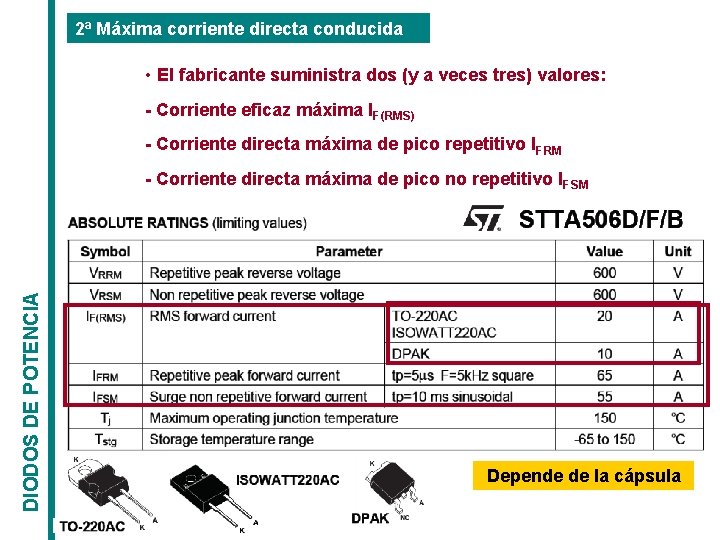 2ª Máxima corriente directa conducida • El fabricante suministra dos (y a veces tres)