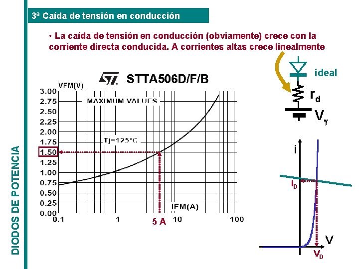 3ª Caída de tensión en conducción • La caída de tensión en conducción (obviamente)