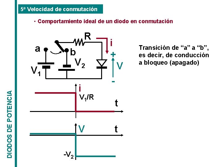 5ª Velocidad de conmutación • Comportamiento ideal de un diodo en conmutación R a