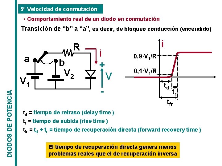 5ª Velocidad de conmutación • Comportamiento real de un diodo en conmutación Transición de