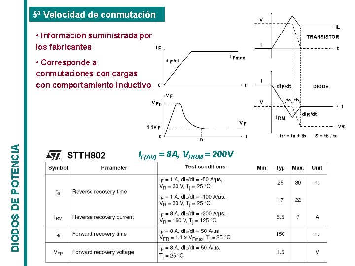 5ª Velocidad de conmutación • Información suministrada por los fabricantes DIODOS DE POTENCIA •