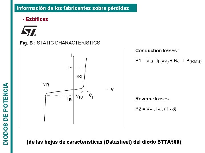 Información de los fabricantes sobre pérdidas DIODOS DE POTENCIA • Estáticas (de las hojas