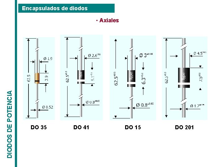 Encapsulados de diodos DIODOS DE POTENCIA • Axiales DO 35 DO 41 DO 15