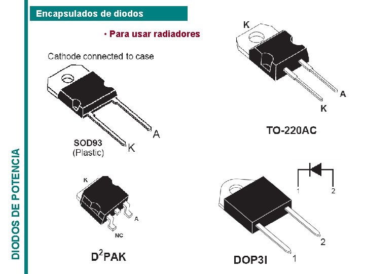 Encapsulados de diodos DIODOS DE POTENCIA • Para usar radiadores 