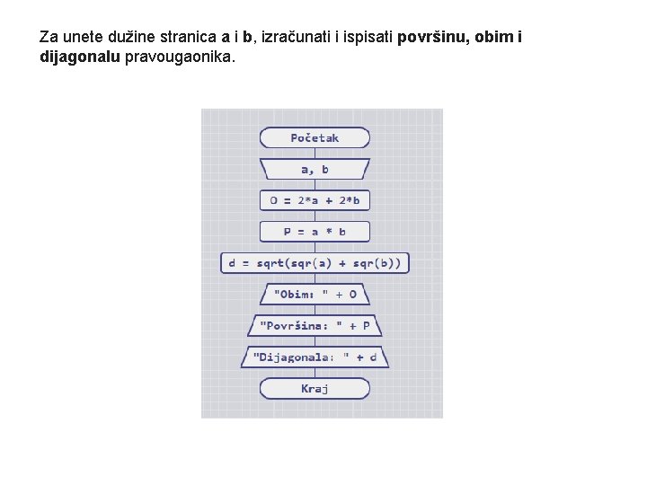 Za unete dužine stranica a i b, izračunati i ispisati površinu, obim i dijagonalu