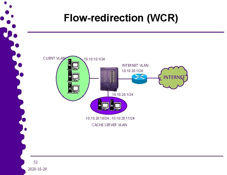 Flow-redirection (WCR) CLIENT VLAN 10. 10. 1/24 INTERNET VLAN 10. 30. 1/24 INTERNET 10.