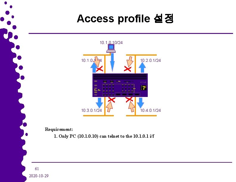 Access profile 설정 10. 10/24 10. 1/24 10. 2. 0. 1/24 X X 10.