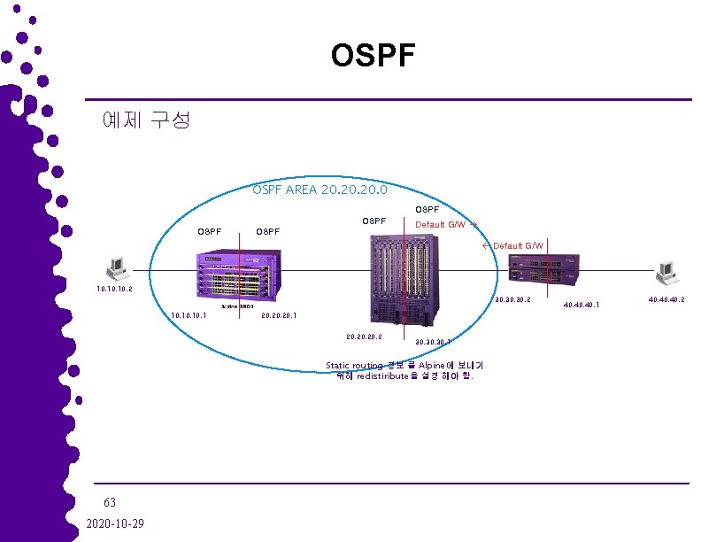 OSPF 예제 구성 OSPF AREA 20. 20. 0 OSPF Default G/W 10. 10. 2