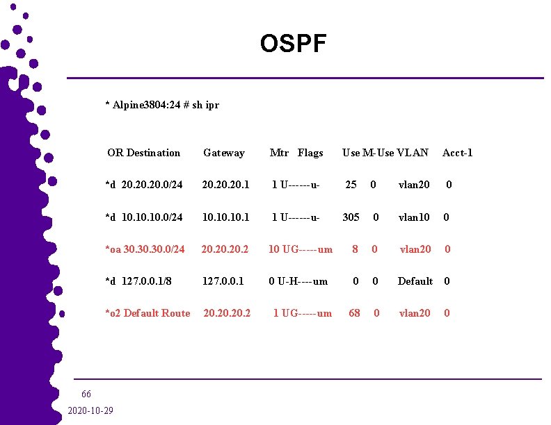 OSPF * Alpine 3804: 24 # sh ipr OR Destination Gateway Mtr Flags Use