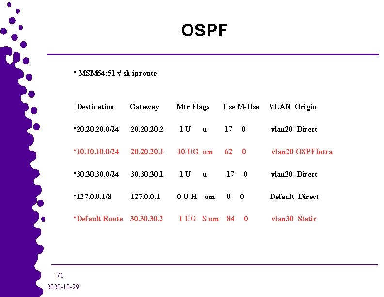 OSPF * MSM 64: 51 # sh iproute Destination Gateway Mtr Flags Use M-Use