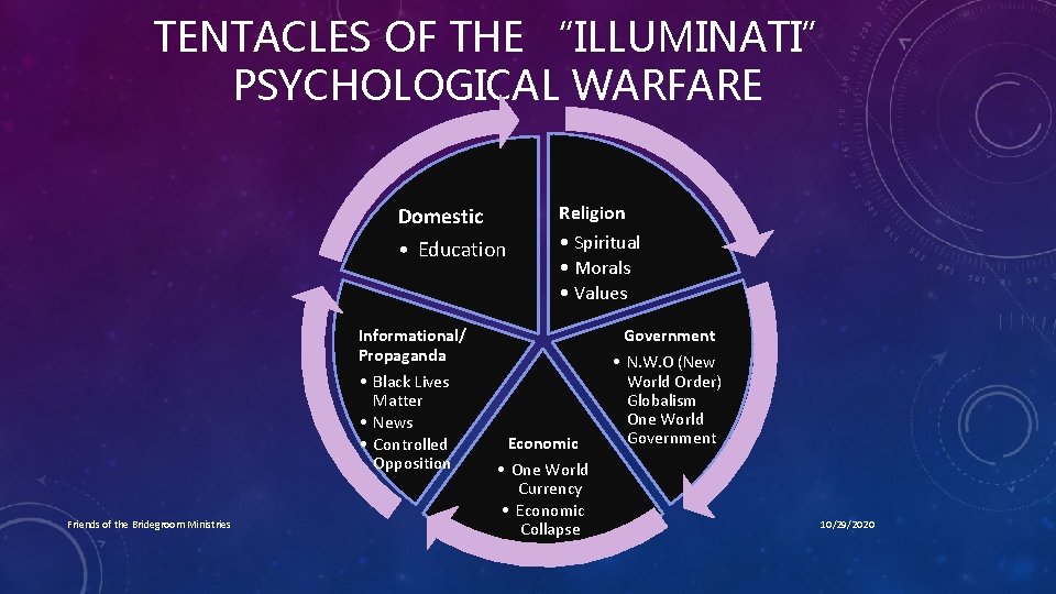 TENTACLES OF THE “ILLUMINATI” PSYCHOLOGICAL WARFARE Domestic Religion • Education • Spiritual • Morals