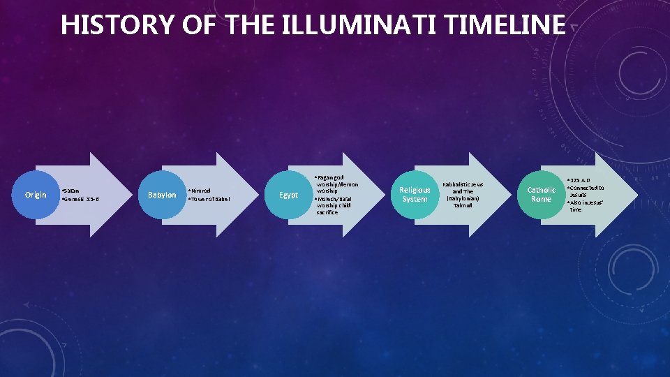 HISTORY OF THE ILLUMINATI TIMELINE • Pagan god Origin • Satan • Genesis 3: