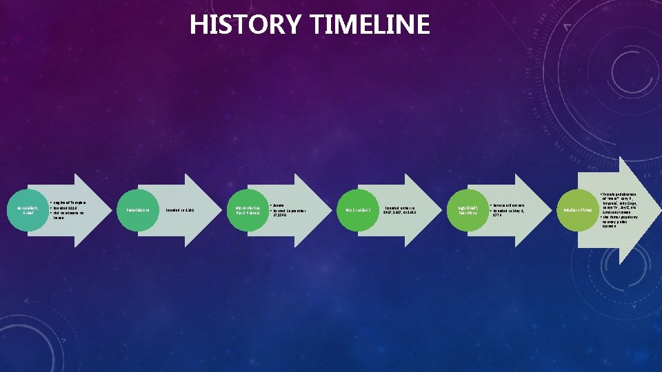 HISTORY TIMELINE • Worship/idolization Jerusalem, Israel • Knights of Templars • Founded 1118 •