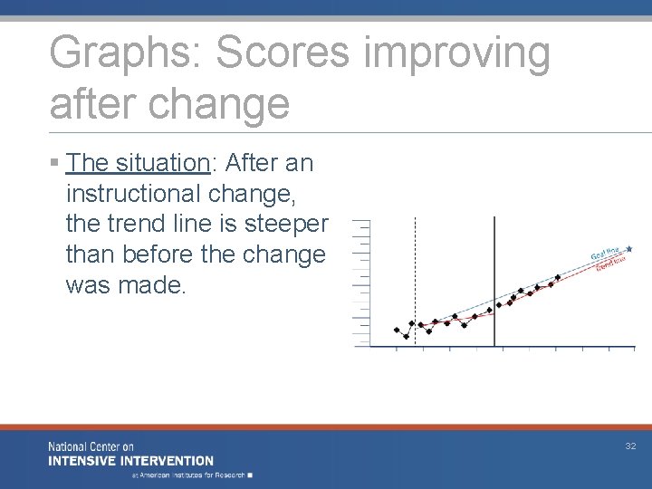Graphs: Scores improving after change § The situation: After an instructional change, the trend