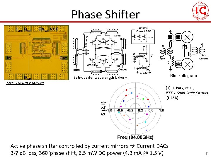 Phase Shifter ICtrl Qb. Ctrl VCC In Out Ib. Ctrl Block diagram Sub-quarter wavelength