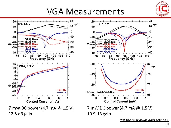 VGA Measurements 7 m. W DC power (4. 7 m. A @ 1. 5