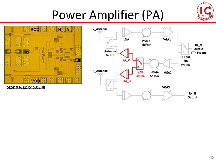 Power Amplifier (PA) VCC Hon Von In Out VCC Size: 910 um x 680