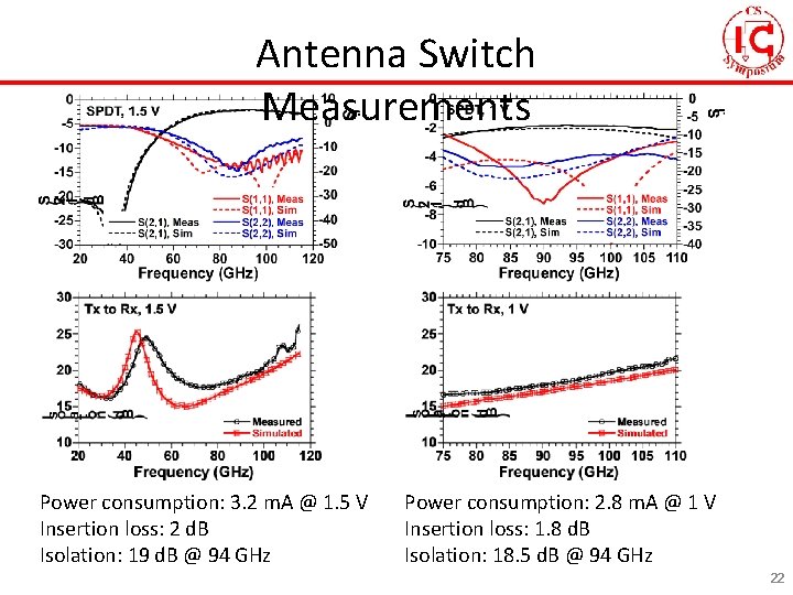 Antenna Switch Measurements Power consumption: 3. 2 m. A @ 1. 5 V Insertion