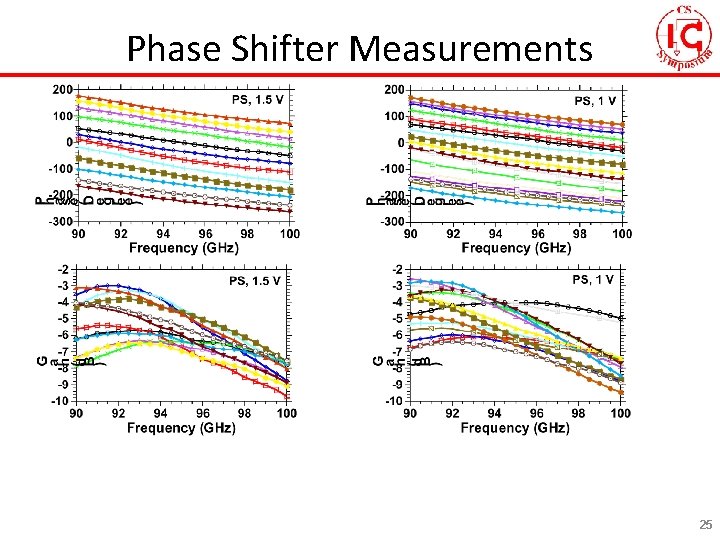 Phase Shifter Measurements 25 