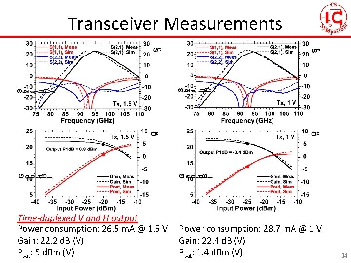 Transceiver Measurements Time-duplexed V and H output Power consumption: 26. 5 m. A @