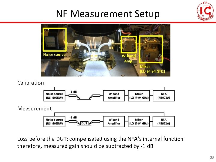 NF Measurement Setup Noise source W-band Amp. Mixer (LO @ 94 GHz) Calibration -1