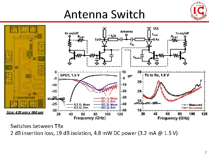 Antenna Switch Size: 420 um x 860 um Switches between TRx 2 d. B