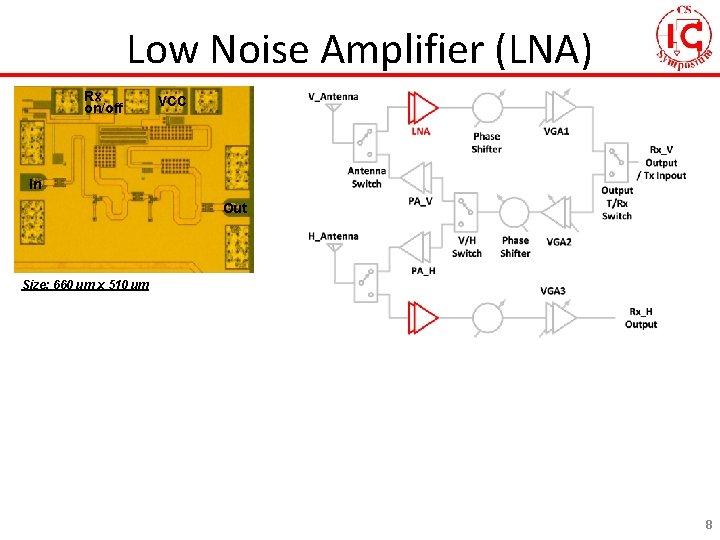 Low Noise Amplifier (LNA) Rx on/off VCC In Out Size: 660 um x 510