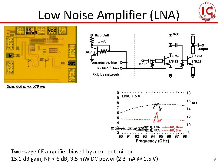 Low Noise Amplifier (LNA) Rx on/off VCC In Out Size: 660 um x 510