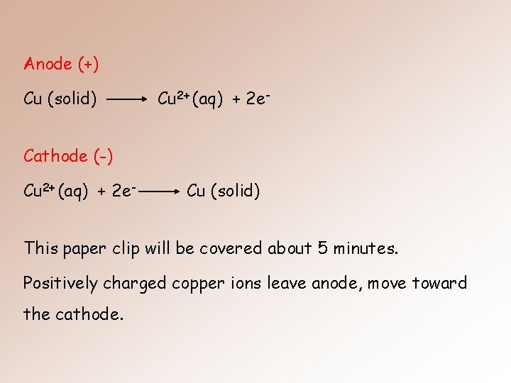 Anode (+) Cu (solid) Cu 2+ (aq) + 2 e- Cathode (-) Cu 2+ Anode (+) Cu (solid) Cu 2+ (aq) + 2 e- Cathode (-) Cu 2+