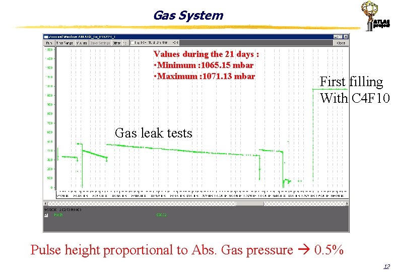 Gas System Values during the 21 days : • Minimum : 1065. 15 mbar