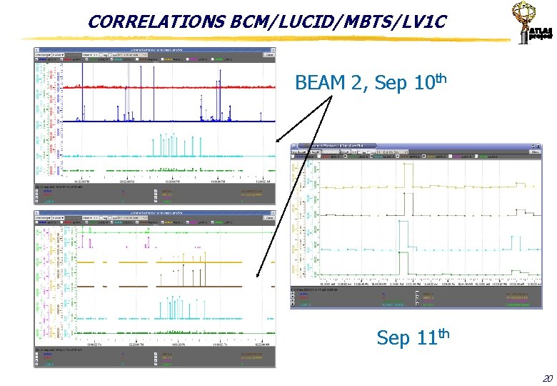 CORRELATIONS BCM/LUCID/MBTS/LV 1 C BEAM 2, Sep 10 th Sep 11 th 20 