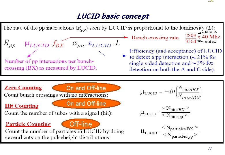 LUCID basic concept On and Off-line 22 