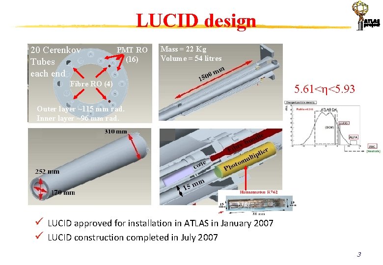  LUCID design 20 Cerenkov Tubes each end PMT RO (16) Mass = 22