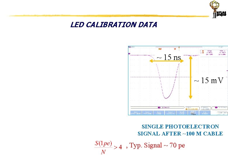 LED CALIBRATION DATA ~ 15 ns ~ 15 m. V SINGLE PHOTOELECTRON SIGNAL AFTER