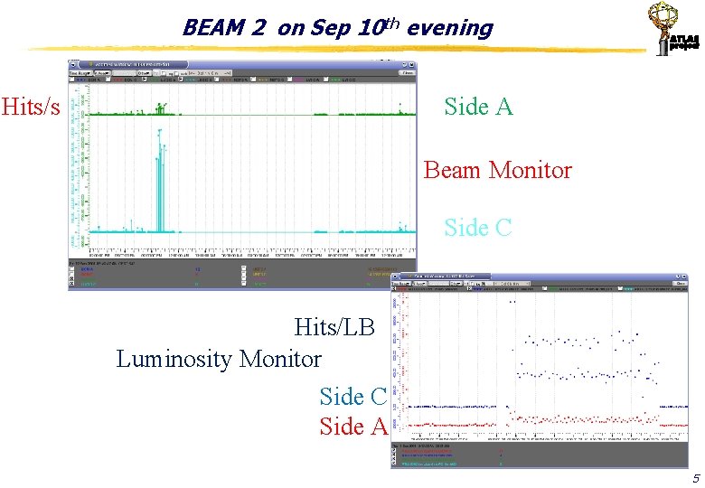 BEAM 2 on Sep 10 th evening Hits/s Side A Beam Monitor Side C