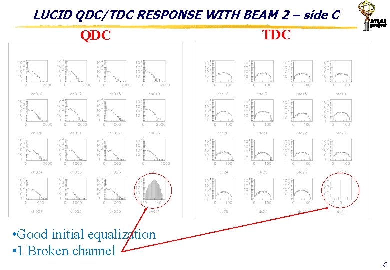 LUCID QDC/TDC RESPONSE WITH BEAM 2 – side C QDC TDC • Good initial