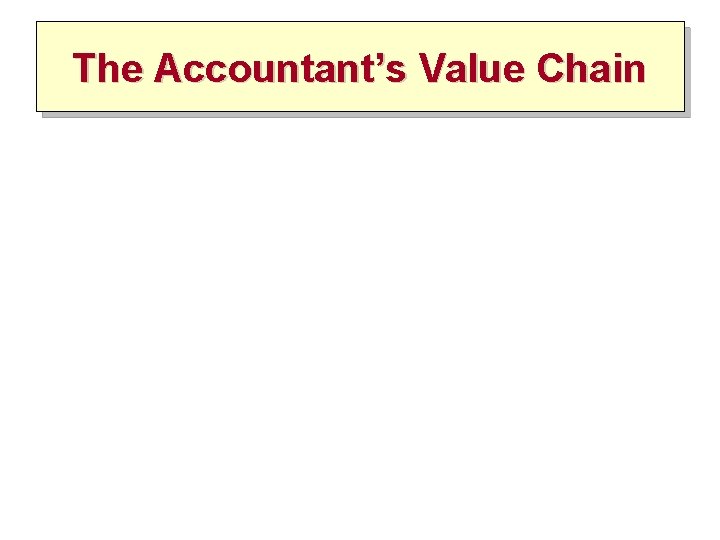 The Accountant’s Value Chain 