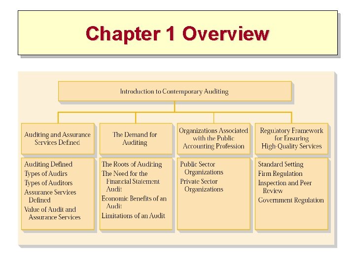 Chapter 1 Overview 
