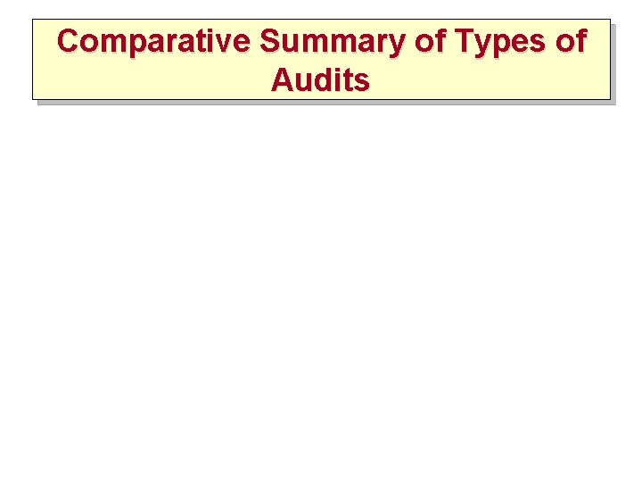 Comparative Summary of Types of Audits 