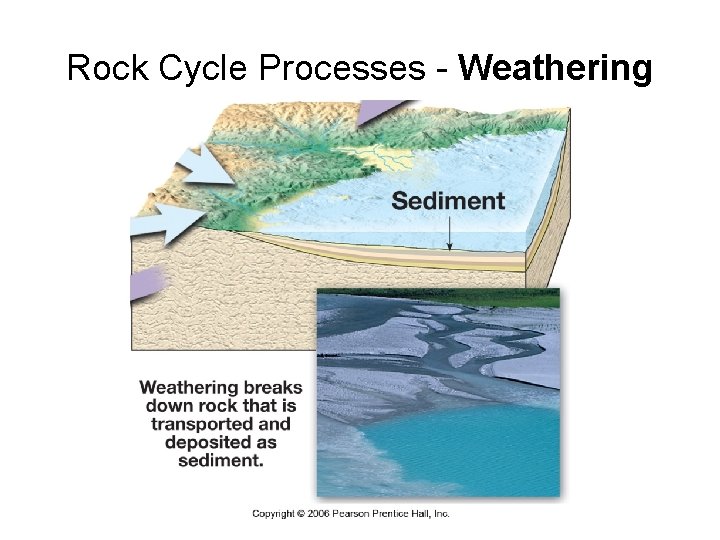 Rock Cycle Processes - Weathering 