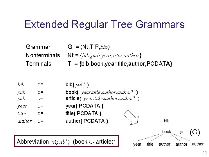 Extended Regular Tree Grammars Grammar Nonterminals Terminals bib pub year title author : : Extended Regular Tree Grammars Grammar Nonterminals Terminals bib pub year title author : :