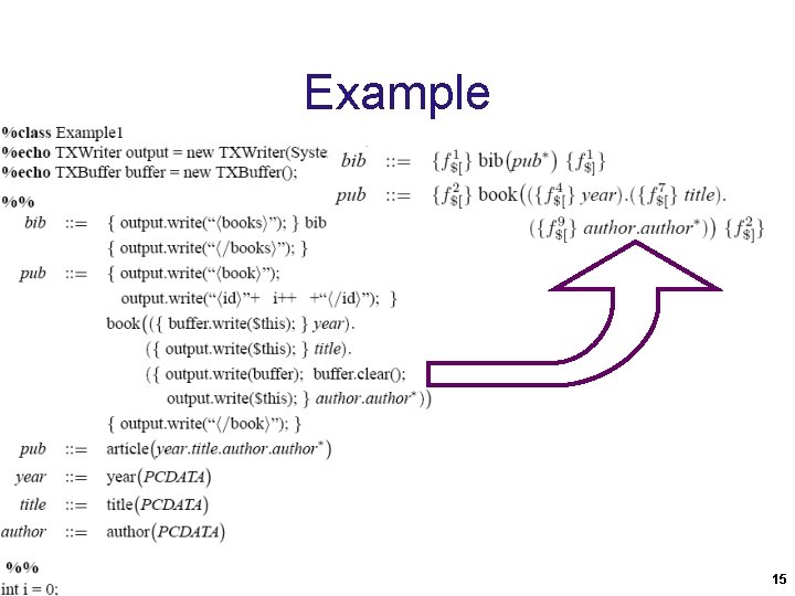 Example 15 Example 15
