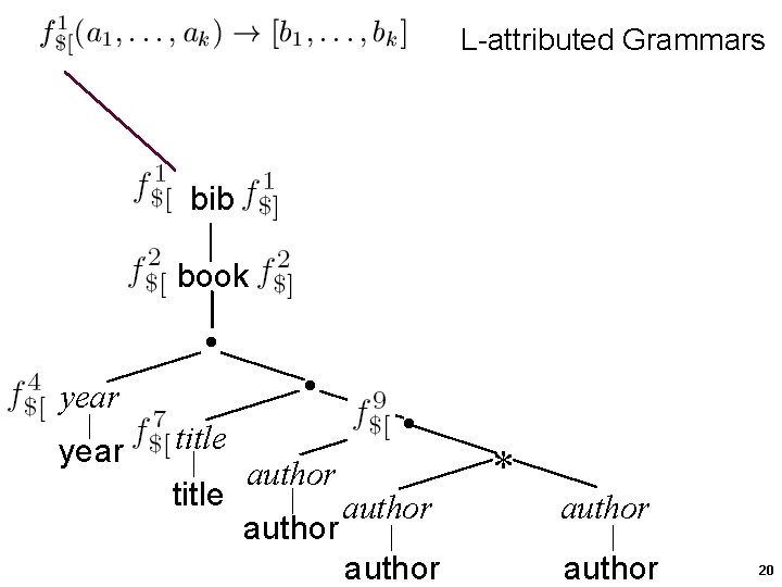 L-attributed Grammars bib book year . . . title author * author 20 L-attributed Grammars bib book year . . . title author * author 20