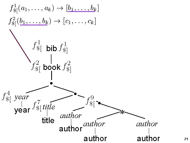 bib book year . . . title author * author 21 bib book year . . . title author * author 21