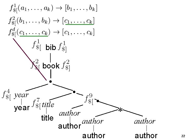 bib book year . . . title author * author 22 bib book year . . . title author * author 22