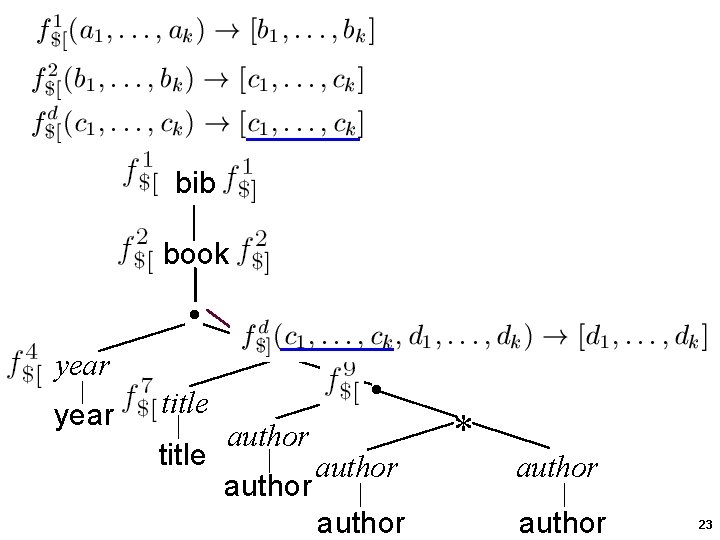 bib book year . . . title author * author 23 bib book year . . . title author * author 23
